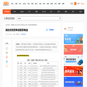 湖北青创贷申请联系电话- 武汉本地宝
