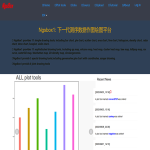 NgsBox 作图绘图