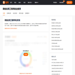 【网络应用工程师是做什么的_网络应用工程师就业前景】-猎聘